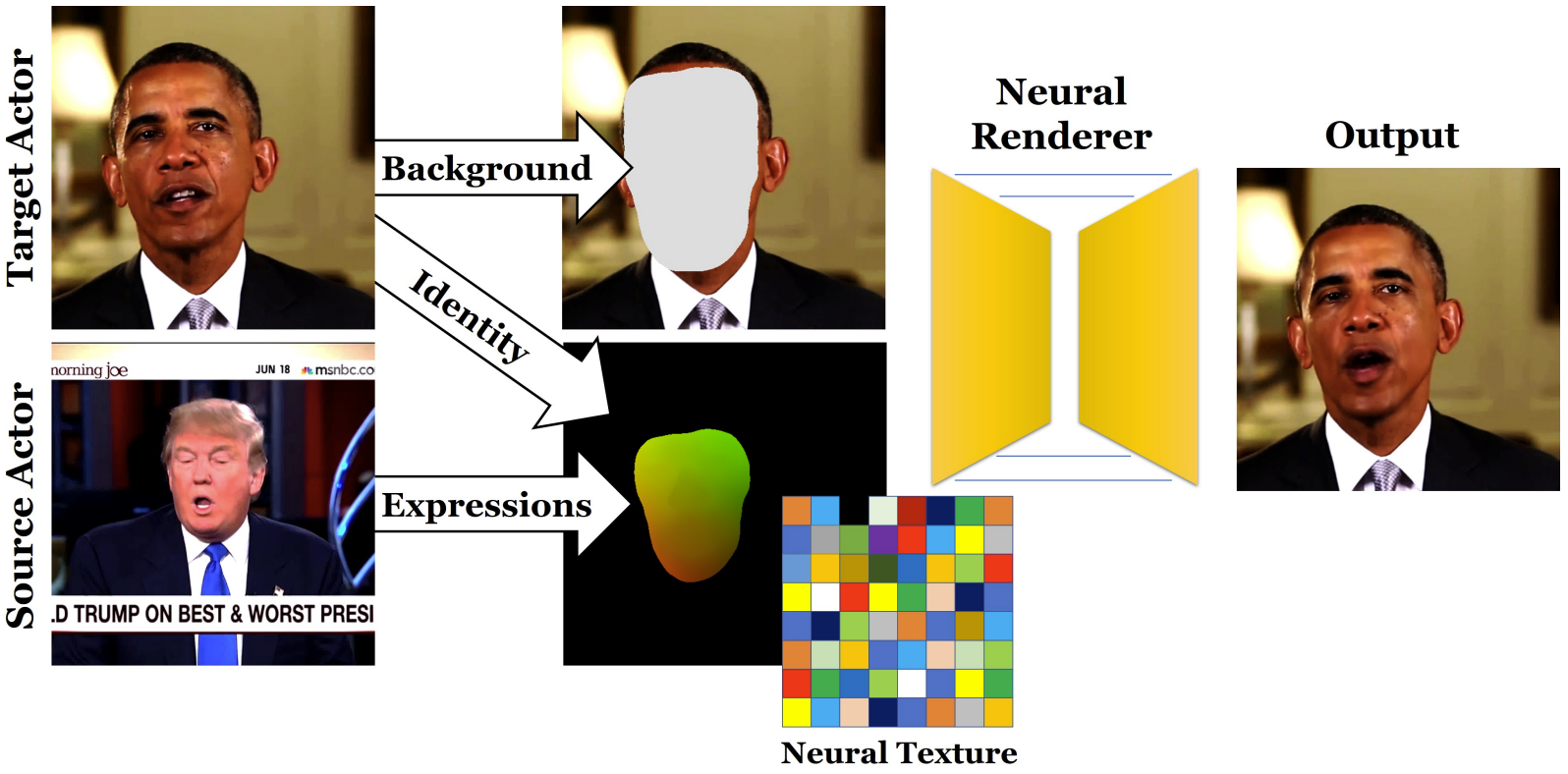 Advanced Deep Learning for Computer Vision: Visual Computing (ADL4CV) (IN2390)