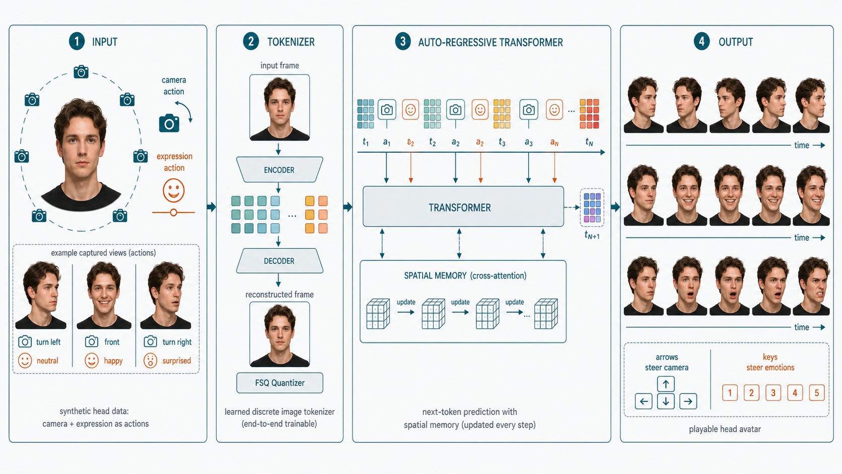 Student Topics — Visual Computing & AI Lab