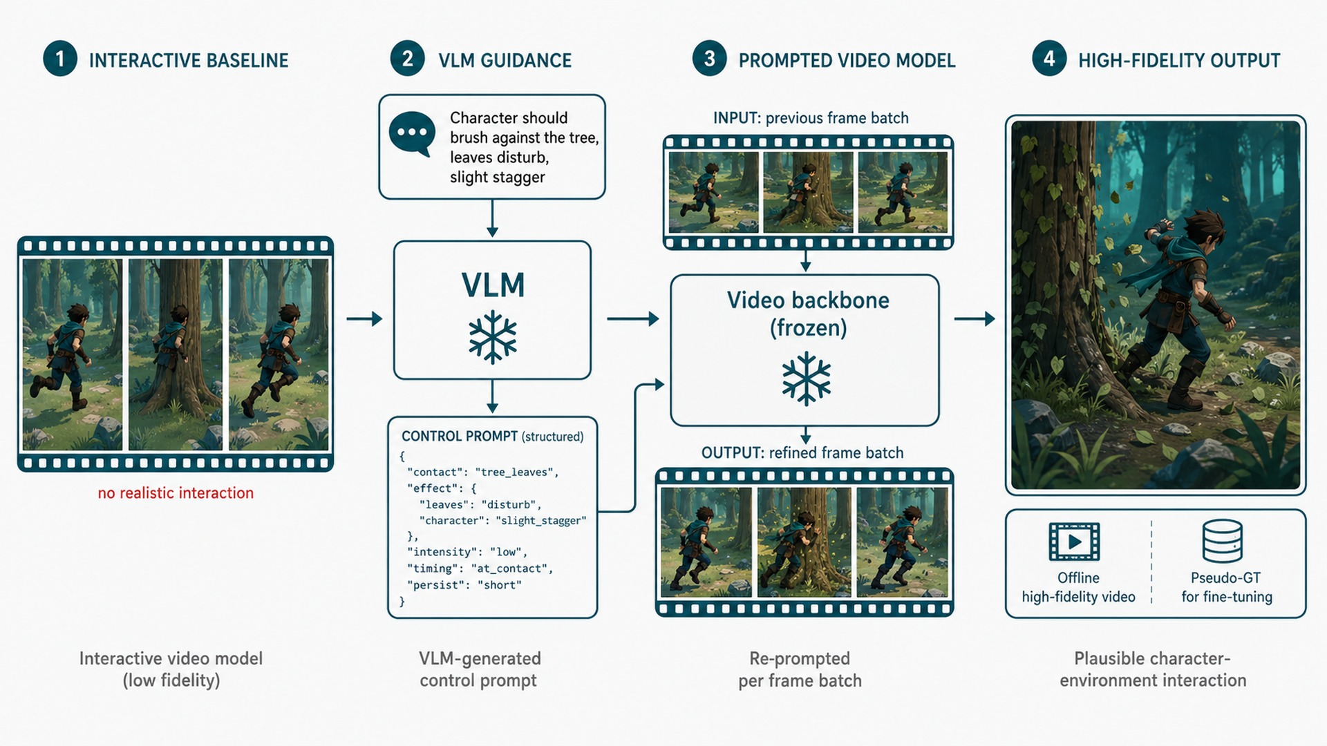 Student Topics — Visual Computing & AI Lab