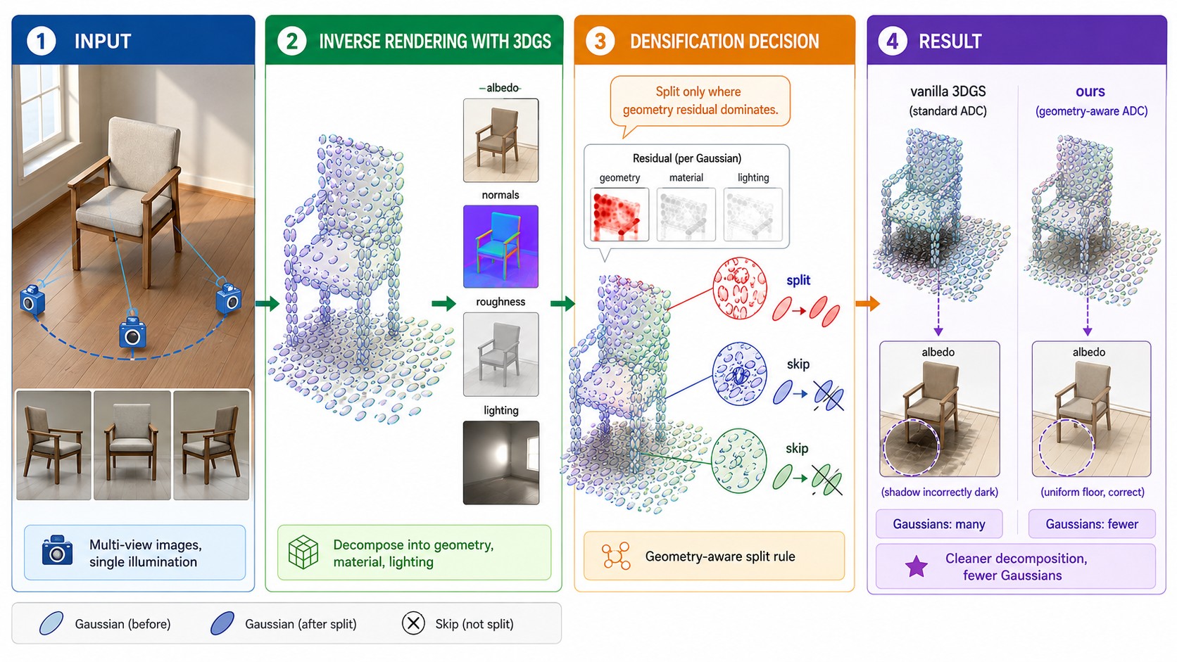 Student Topics — Visual Computing & AI Lab