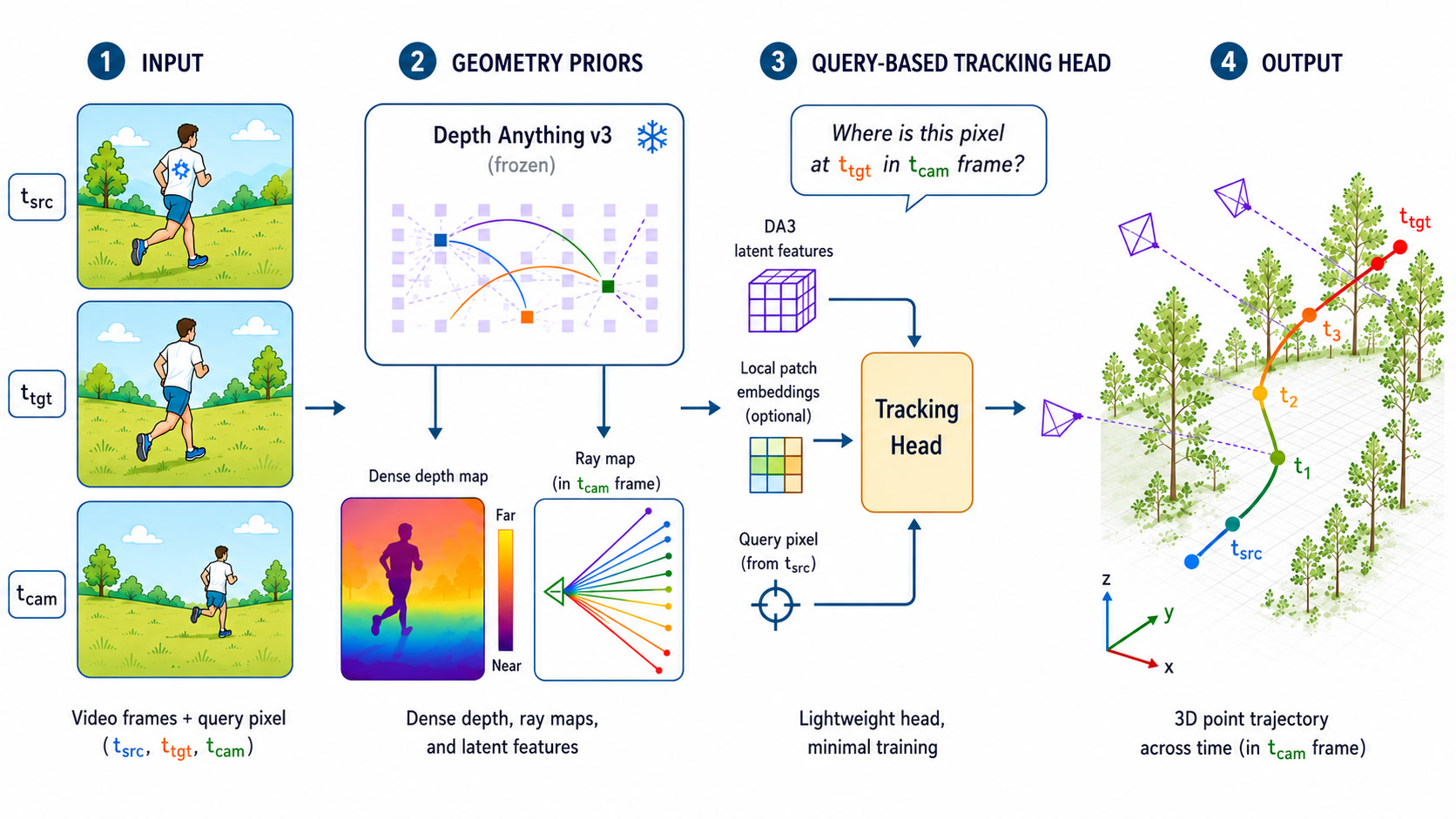Student Topics — Visual Computing & AI Lab