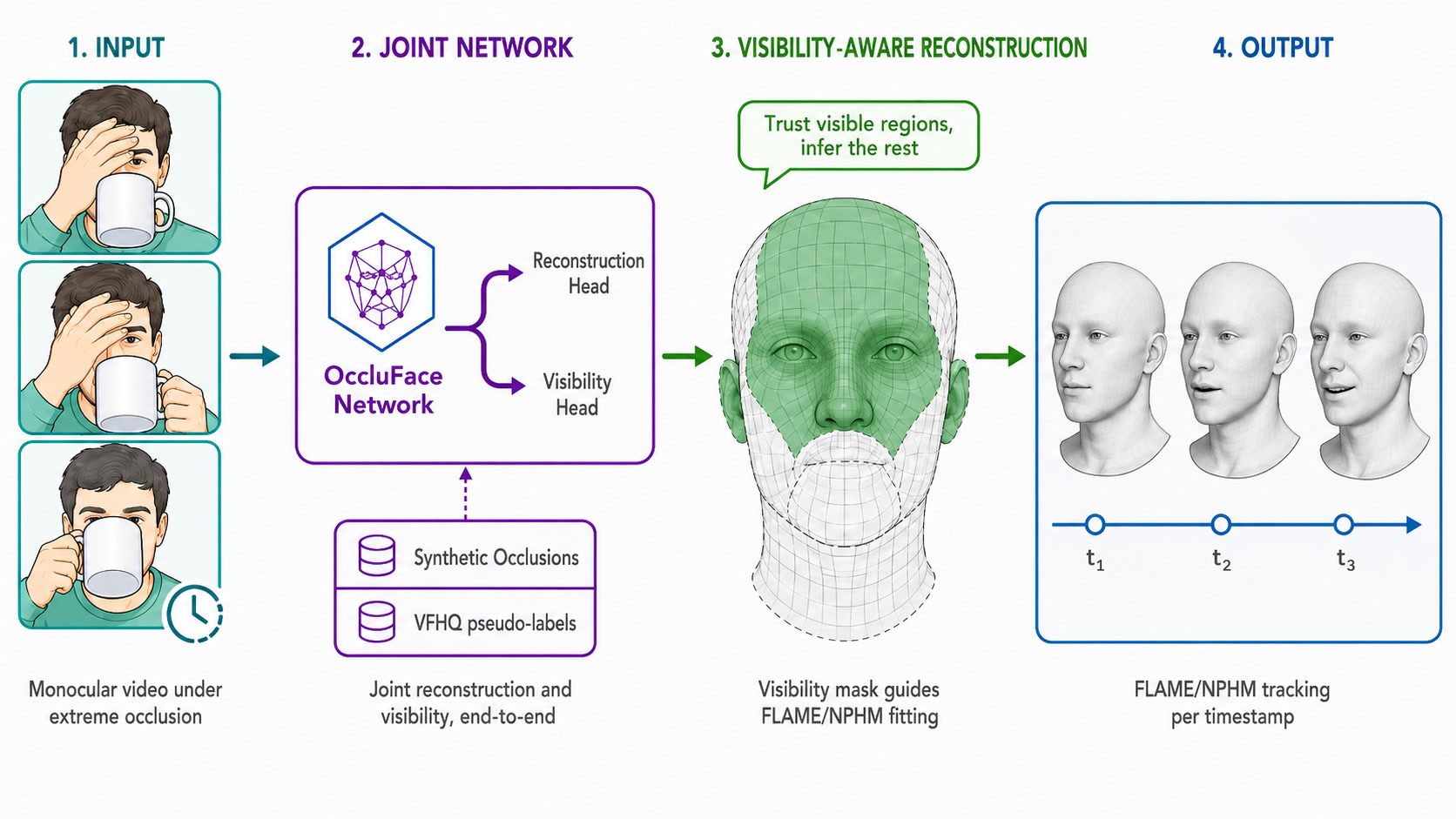 Student Topics — Visual Computing & AI Lab