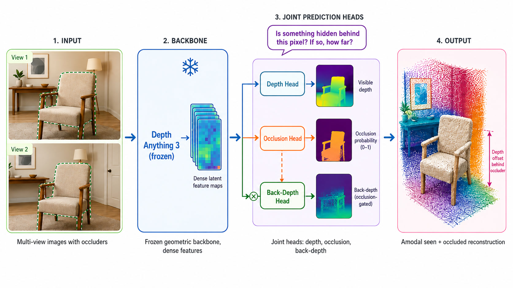 Student Topics — Visual Computing & AI Lab