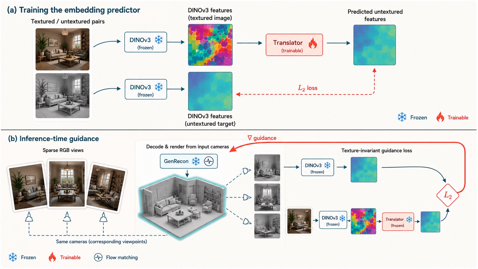 Student Topics — Visual Computing & AI Lab