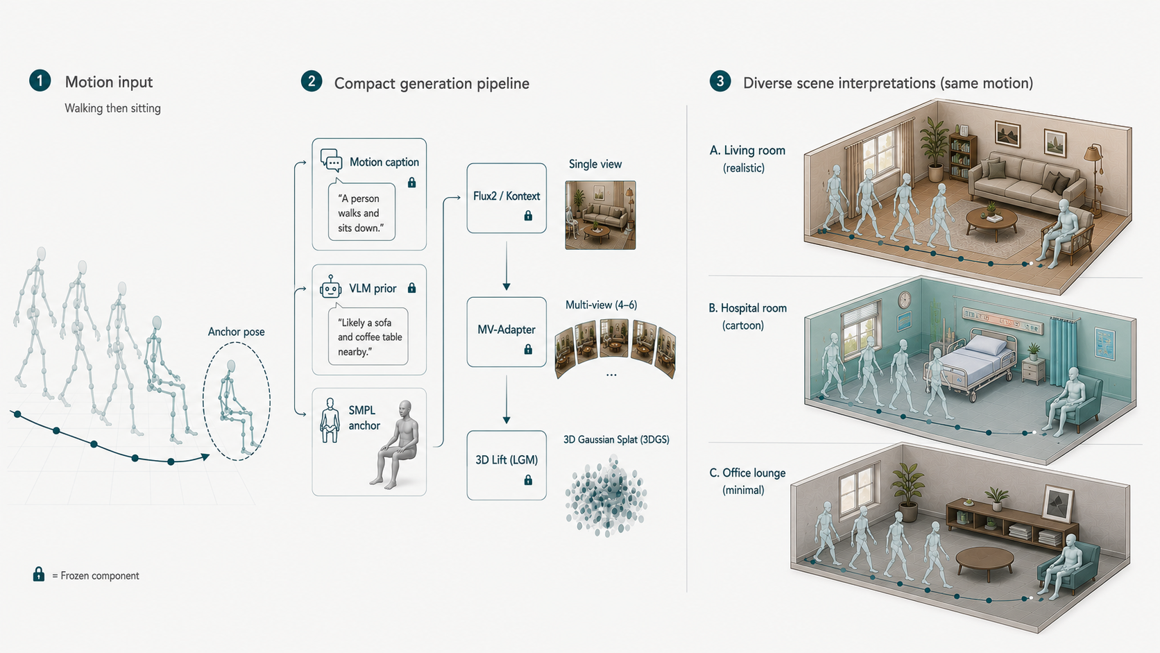 Student Topics — Visual Computing & AI Lab