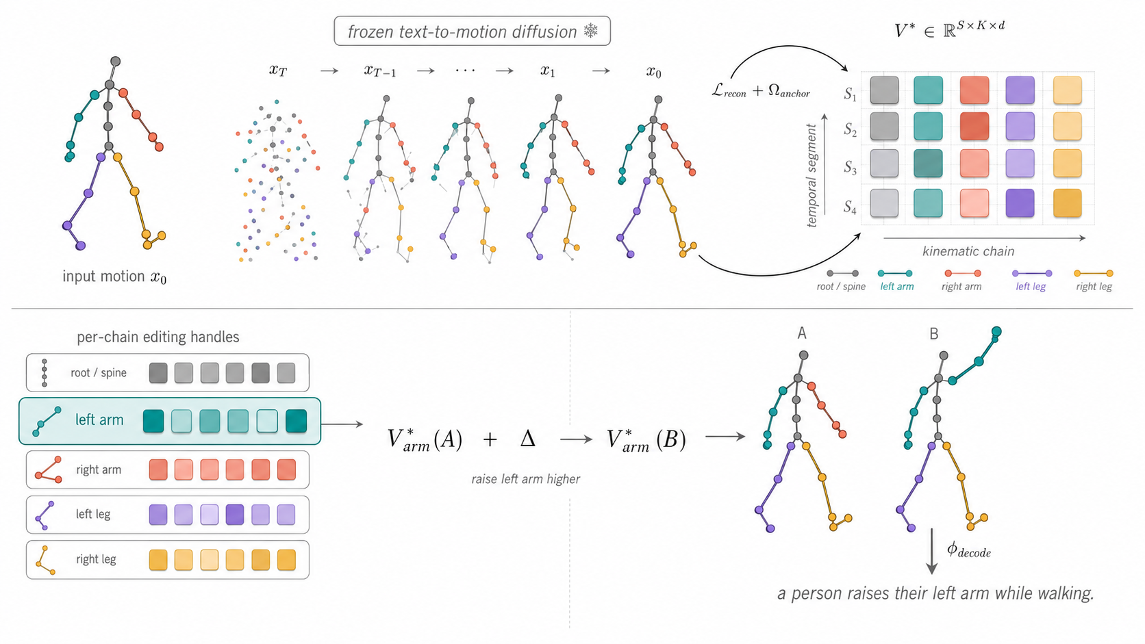 Student Topics — Visual Computing & AI Lab