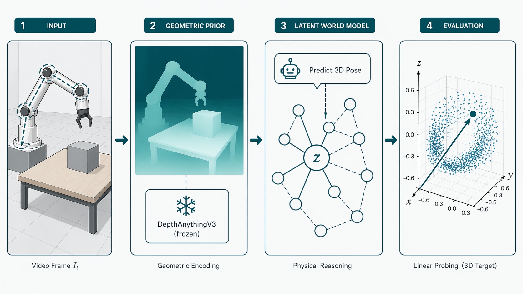 Student Topics — Visual Computing & AI Lab