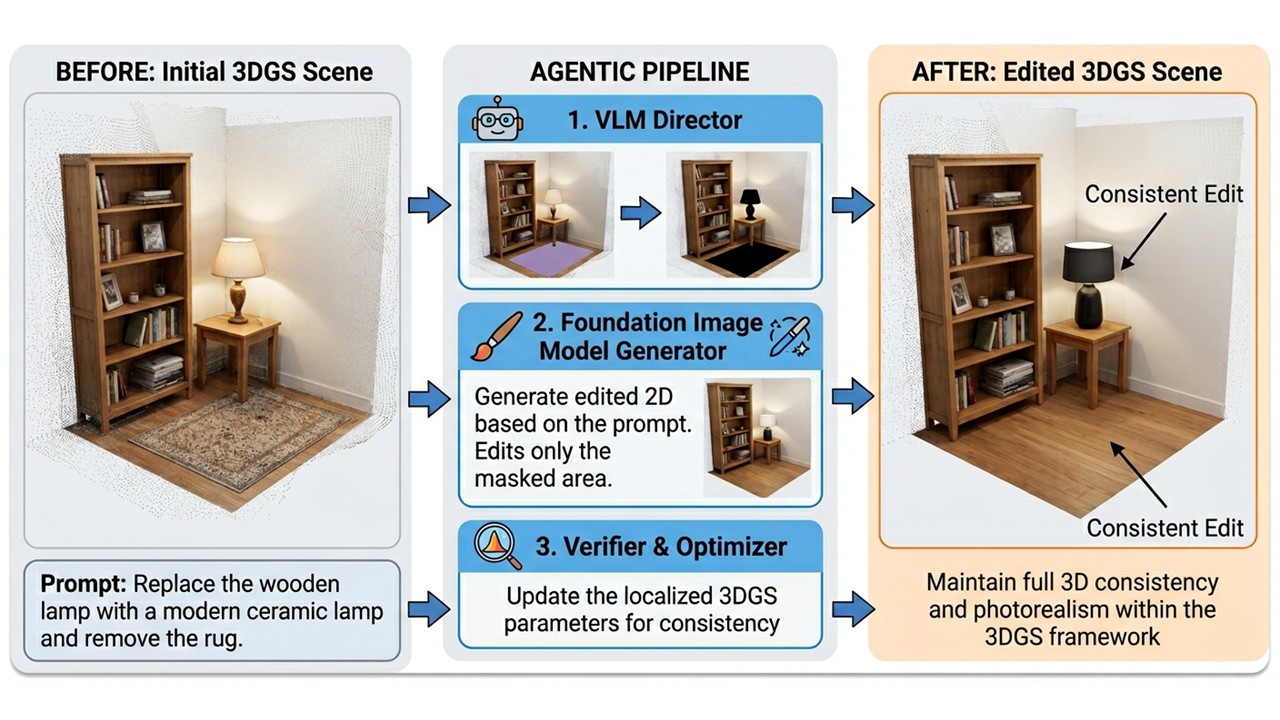 Student Topics — Visual Computing & AI Lab